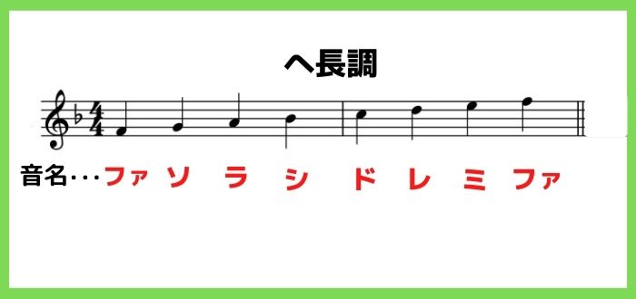 音名と階名の違いとは 調性について考えるかどうかがキメテ 音楽室ハニホー
