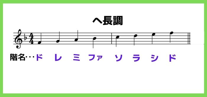 音名と階名の違いとは 調性について考えるかどうかがキメテ 音楽室ハニホー