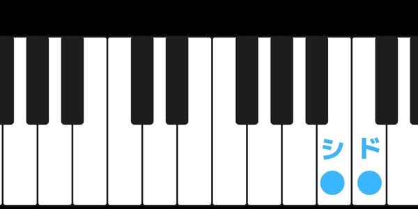 シとドに印を付けたピアノ鍵盤の画像です