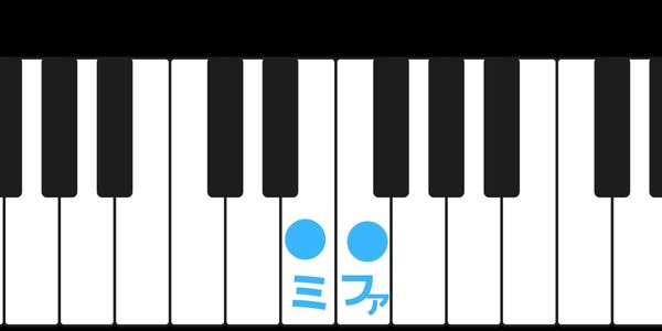 ミとファに印を付けたピアノ鍵盤の画像です