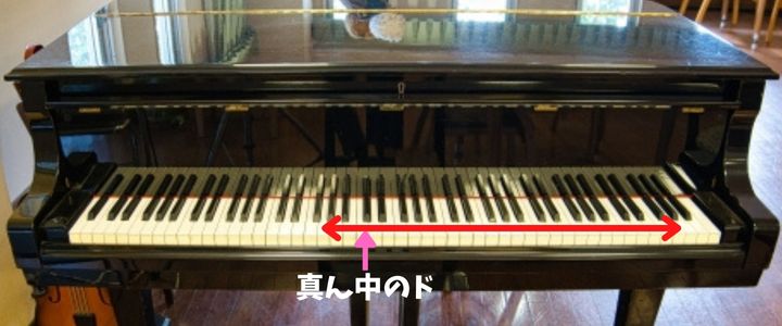 バイオリンの音域に印を付けたピアノの鍵盤です。