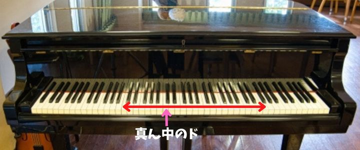 ビオラの音域の印を付けたピアノの鍵盤です。