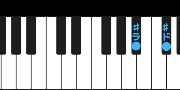 #ラと#ドに印を付けたピアノ鍵盤の画像です