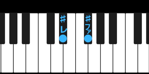 #レと#ファに印を付けたピアノ鍵盤の画像です