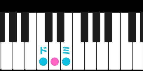 ドとミに印を付けたピアノ鍵盤の画像です