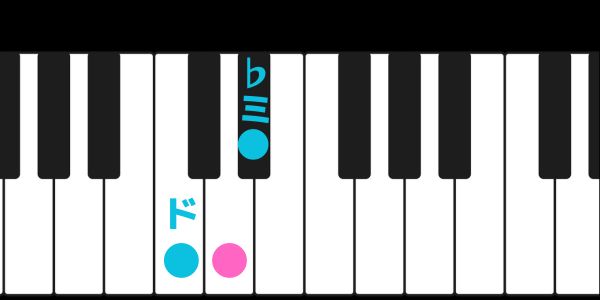 ドと♭ミに印を付けたピアノ鍵盤の画像です