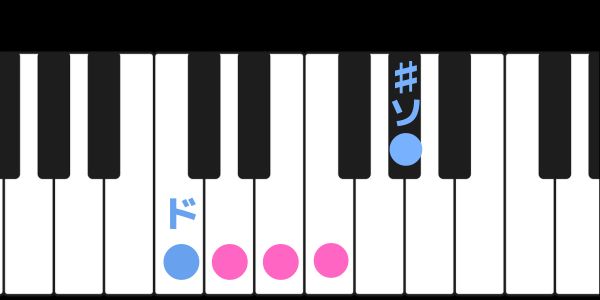 ド～#ソの音程のピアノの鍵盤です