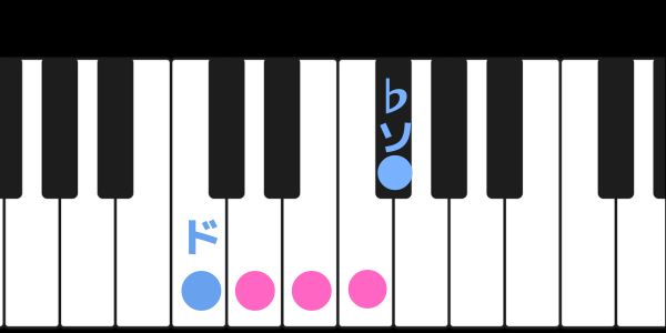 ド～#ソの音程の音符のピアノの鍵盤です。