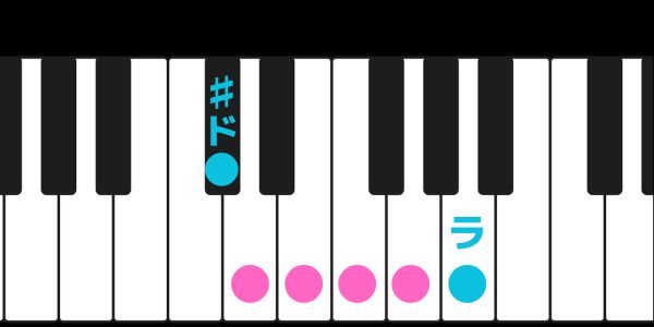 ♯ドとラに印を付けたピアノ鍵盤の画像です