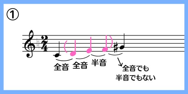 ド～#ソの音程の音符の譜面です
