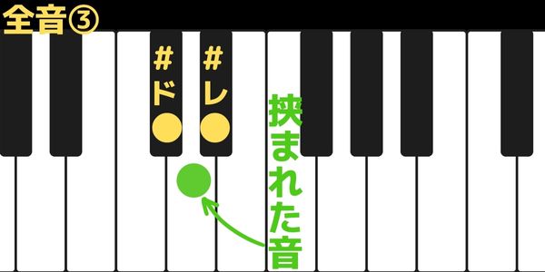 #ドと#レに印を付けたピアノ鍵盤の画像です