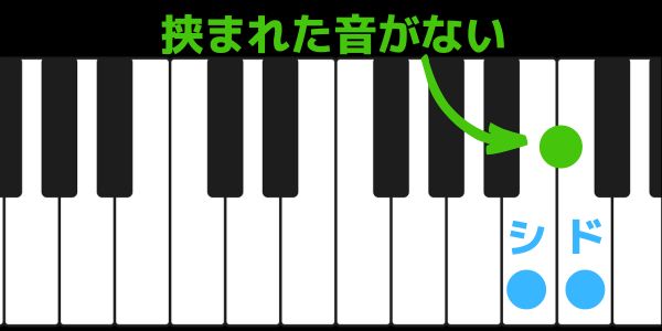 シとドに印を付けたピアノ鍵盤の画像です