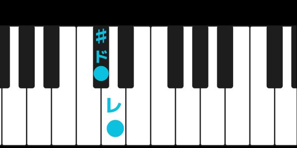 ♯ドとレに印を付けたピアノ鍵盤の画像です