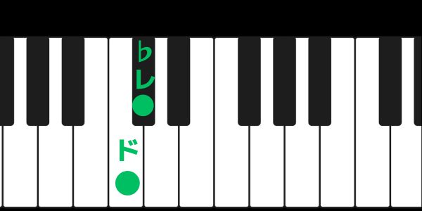 ドと♭レに印を付けたピアノの鍵盤です