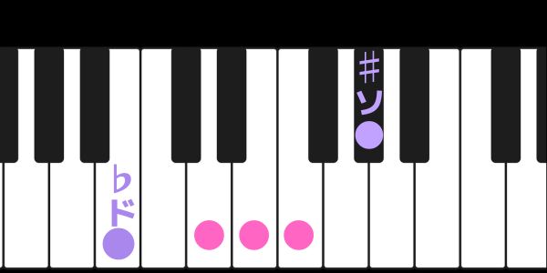 ♭ドと♯ソに印を付けたピアノ鍵盤の画像です