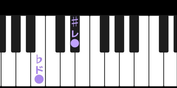♭ドと#レに印を付けたピアノ鍵盤の画像です