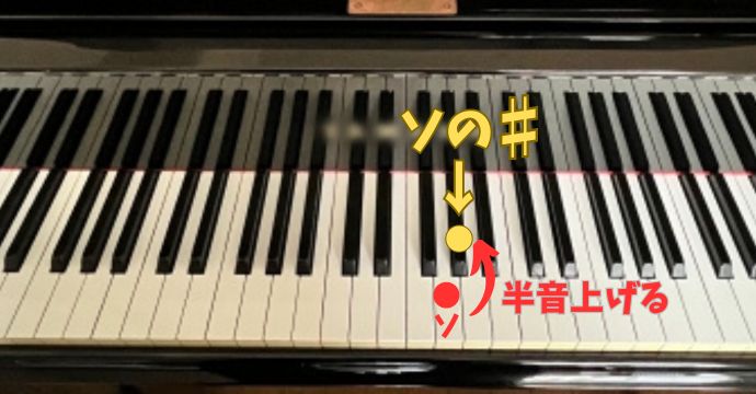 ソのシャープに印をつけたピアノの鍵盤画像です。