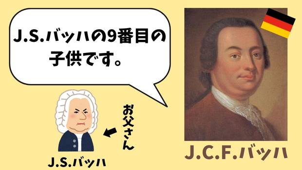 J.C.F.バッハの画像です。