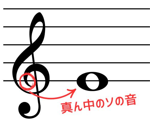 音符がかかっれた小バイオリン記号の画像。