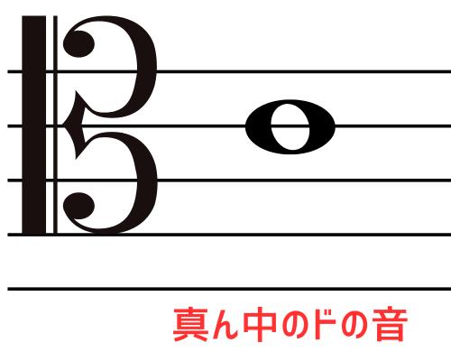 音符が書かれたテノール記号の画像。