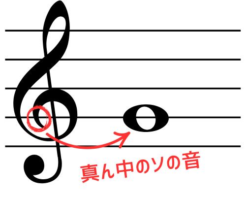 音符が書かれたバイオリン記号の画像。