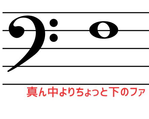 音符が書かれたバス記号の画像。