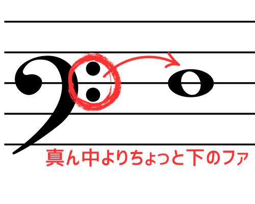 音符が書かれたバリトン記号の画像。
