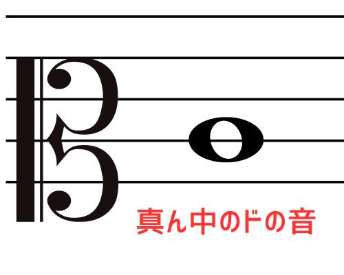音符が書かれたメゾソプラノ記号の画像。