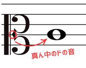 音符が書かれたメゾソプラノ記号の画像。